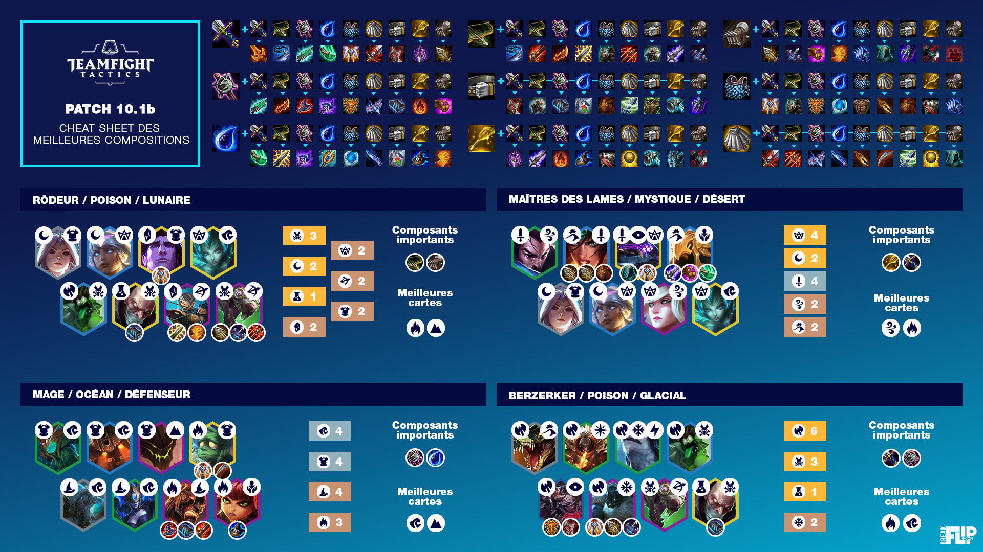 Tft Cheat Sheet Des Meilleures Compos Du Patch B Breakflip